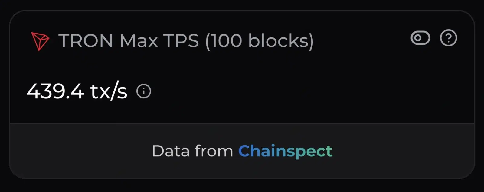 TRON TPS growth