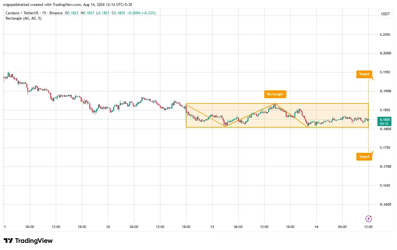 ADA price prediction