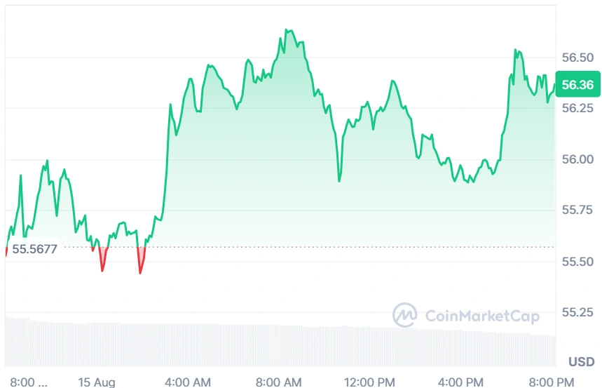 HYPE current price