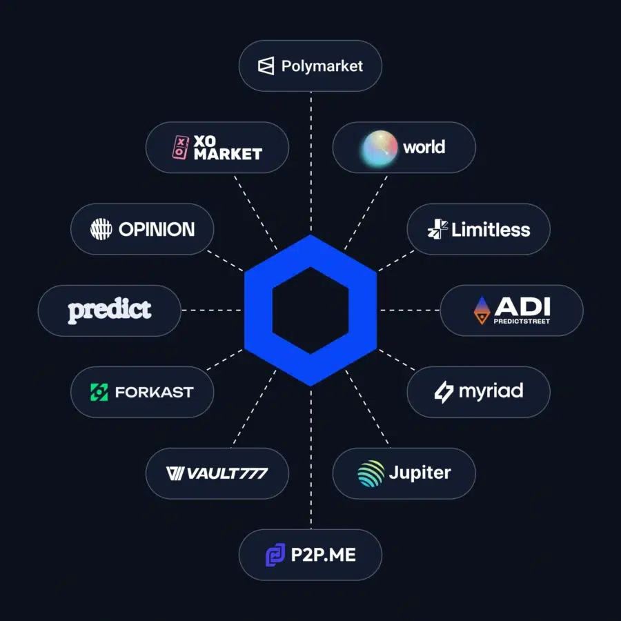 Chainlink network growth