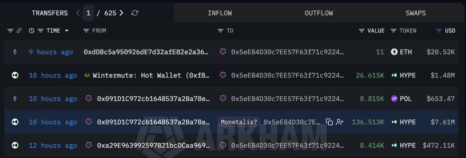 HYPE whale activity