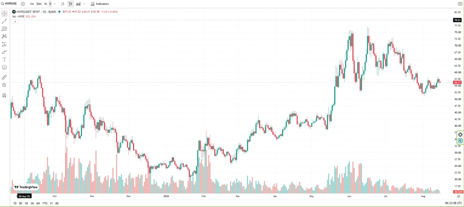 HYPE price prediction