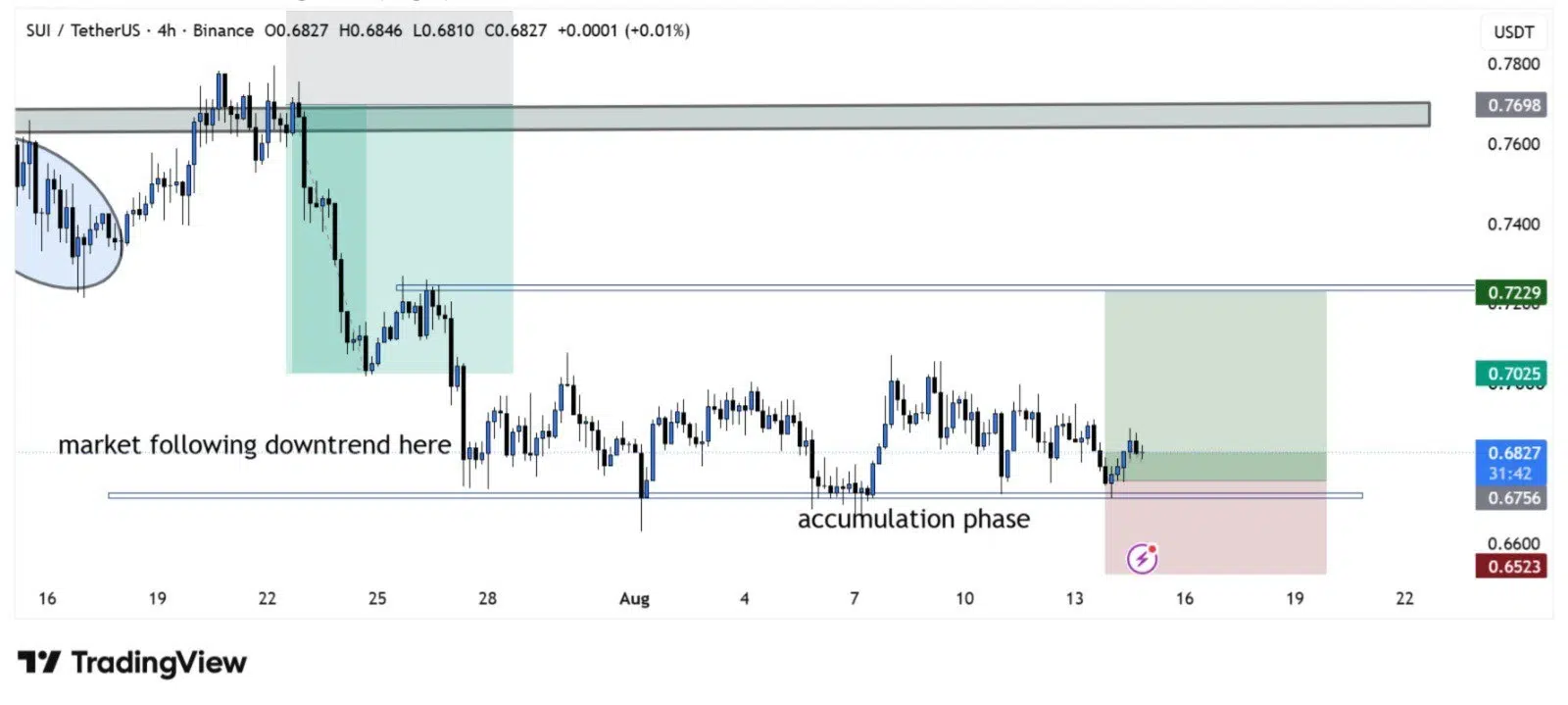 SUI price prediction