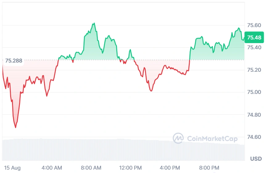 Solana current price
