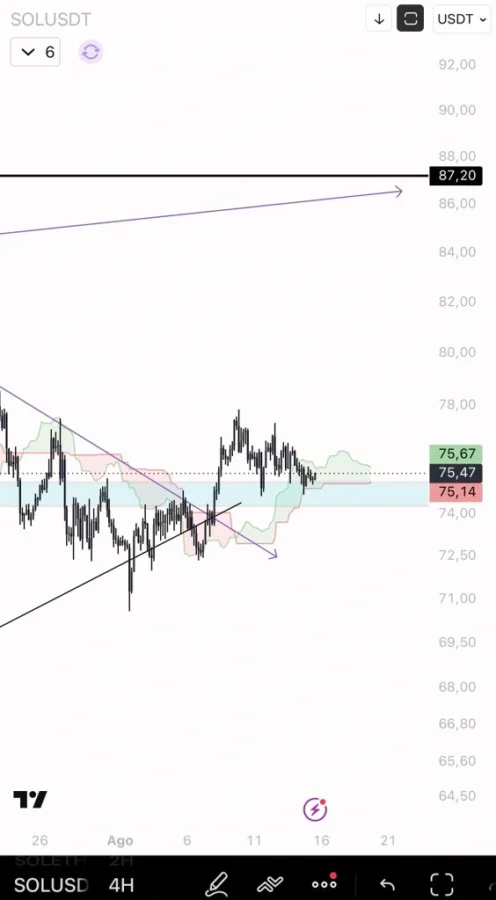 Solana price prediction