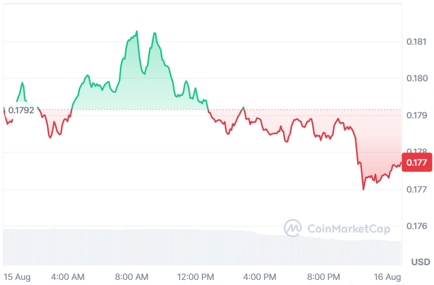 ADA current price