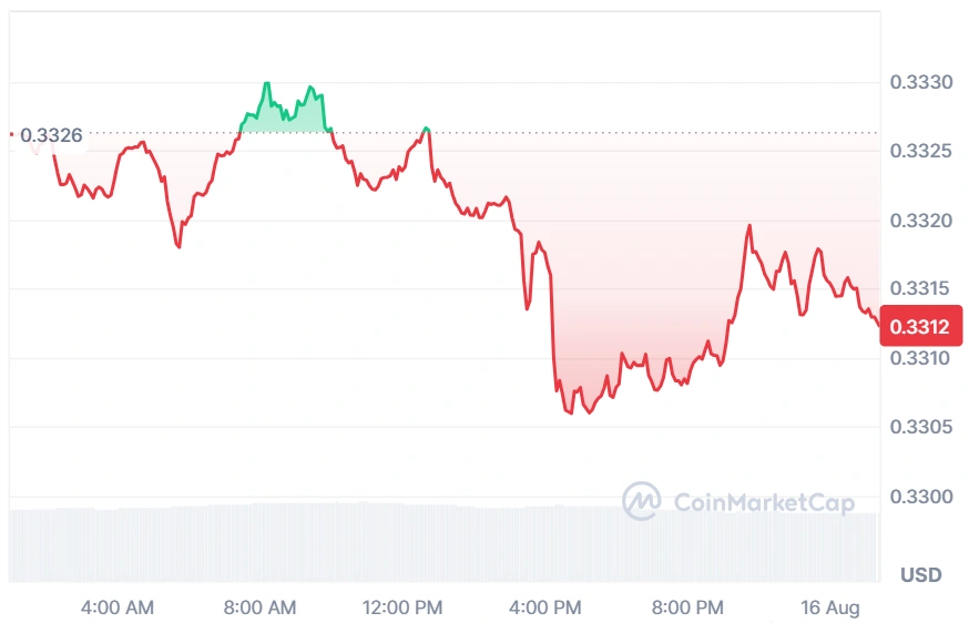 TRX current price