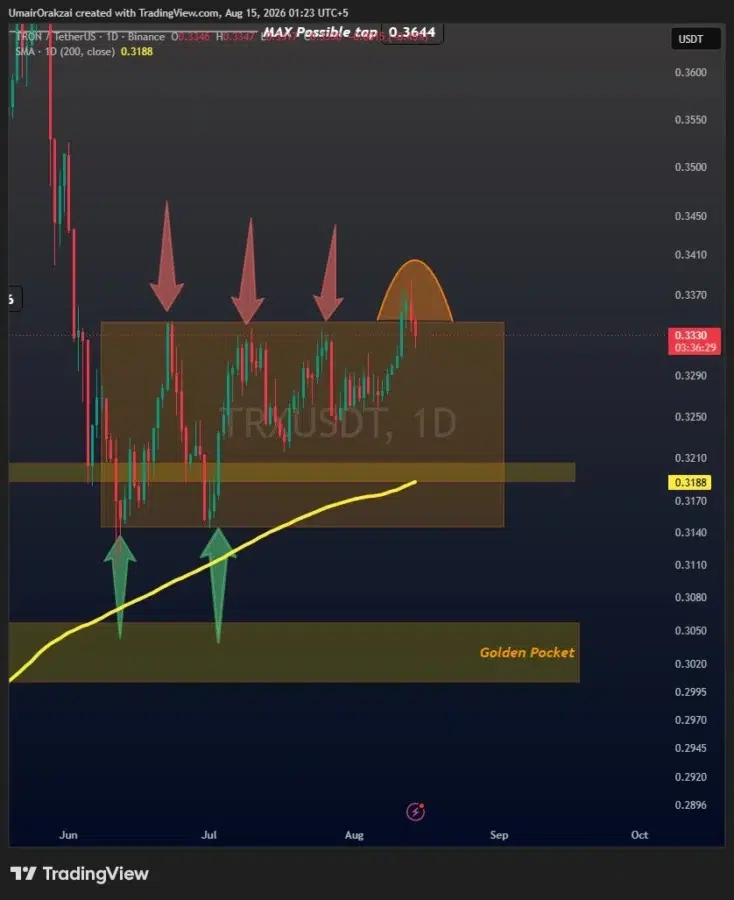 TRX price prediction