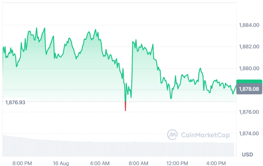 Ethereum current price