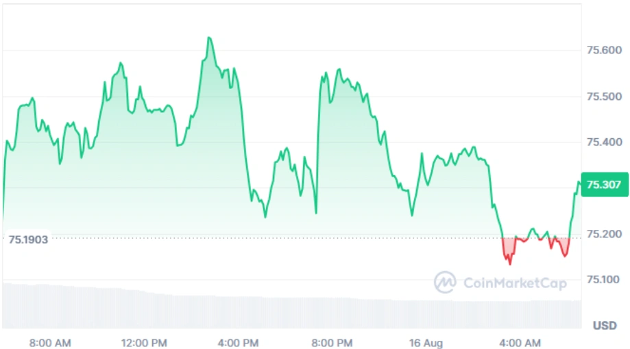 Solana current price