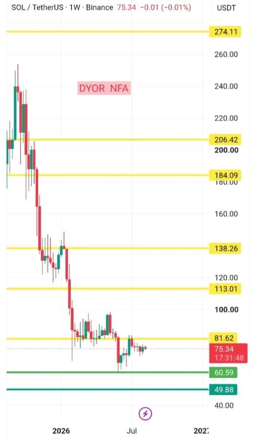 Solana price prediction