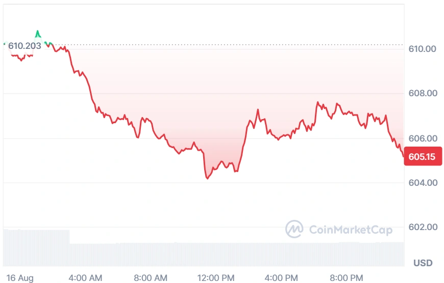 BNB current price