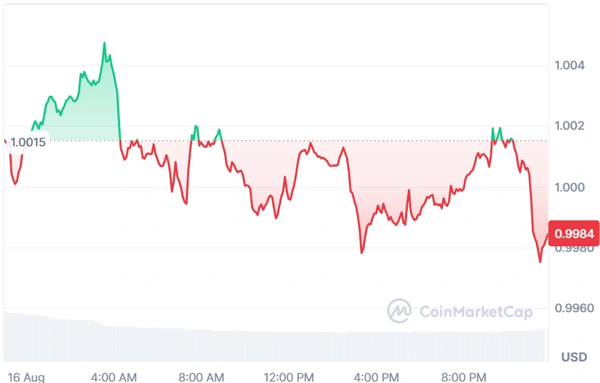 XRP current price