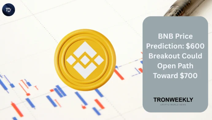 BNB price
