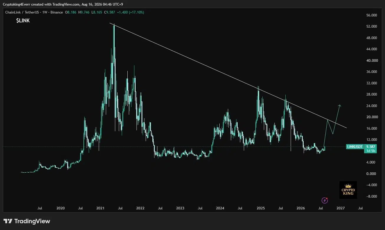 LINK price prediction