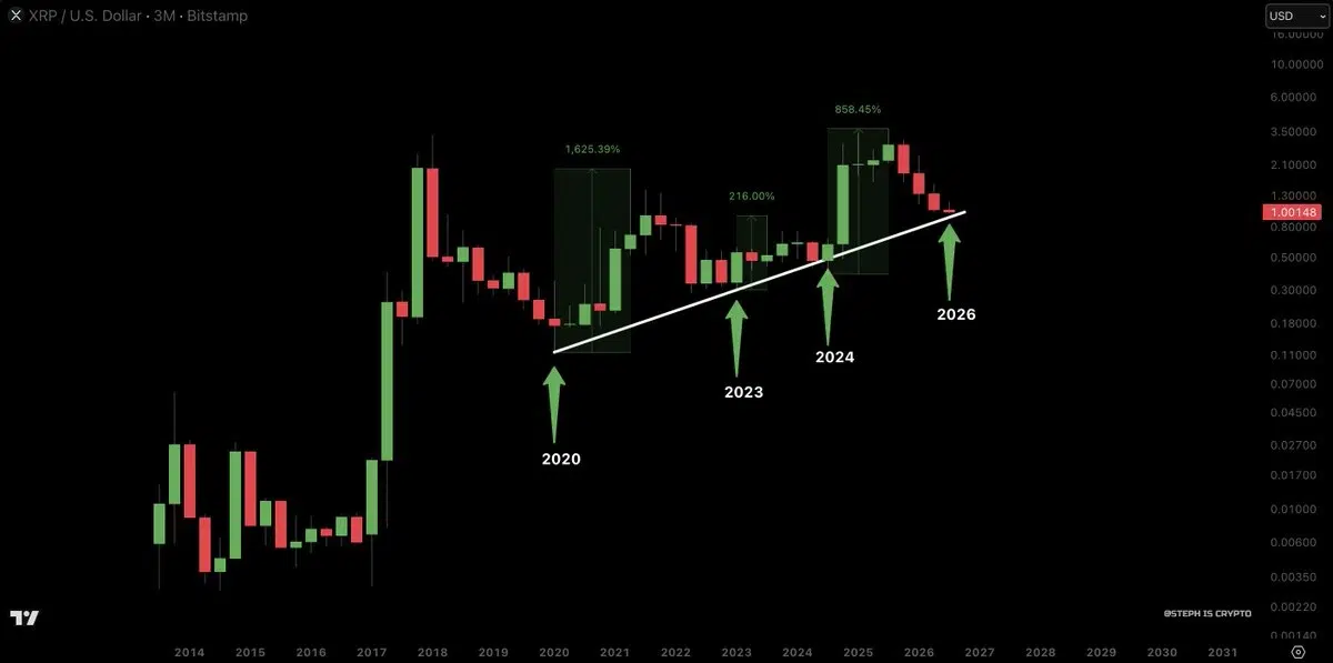 XRP price prediction