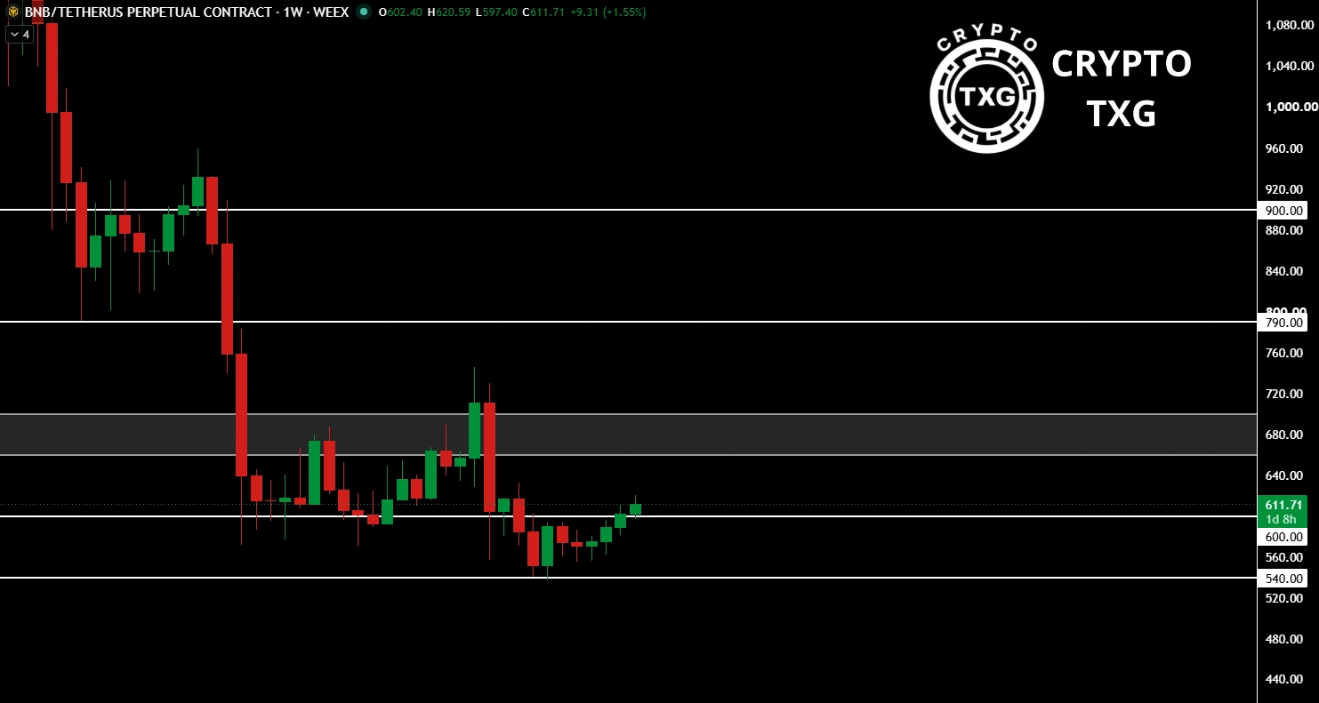 BNB price prediction