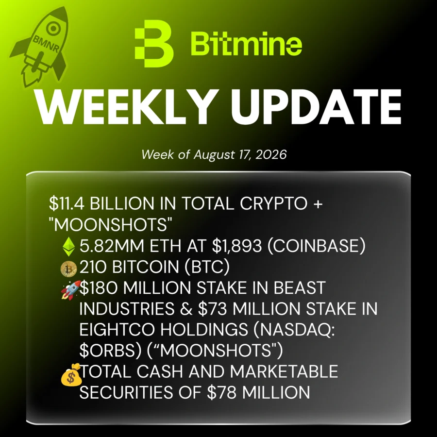 Bitmine weekly acquisitions