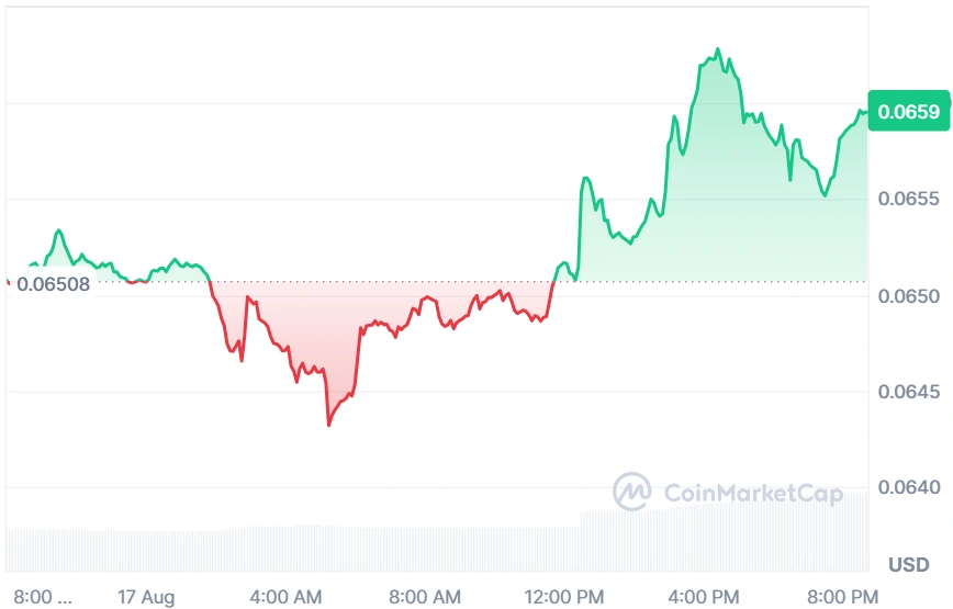 HBAR current price