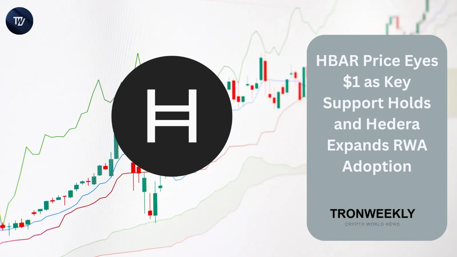 HBAR Price Eyes $1 as Key Support Holds and Hedera Expands RWA Adoption
