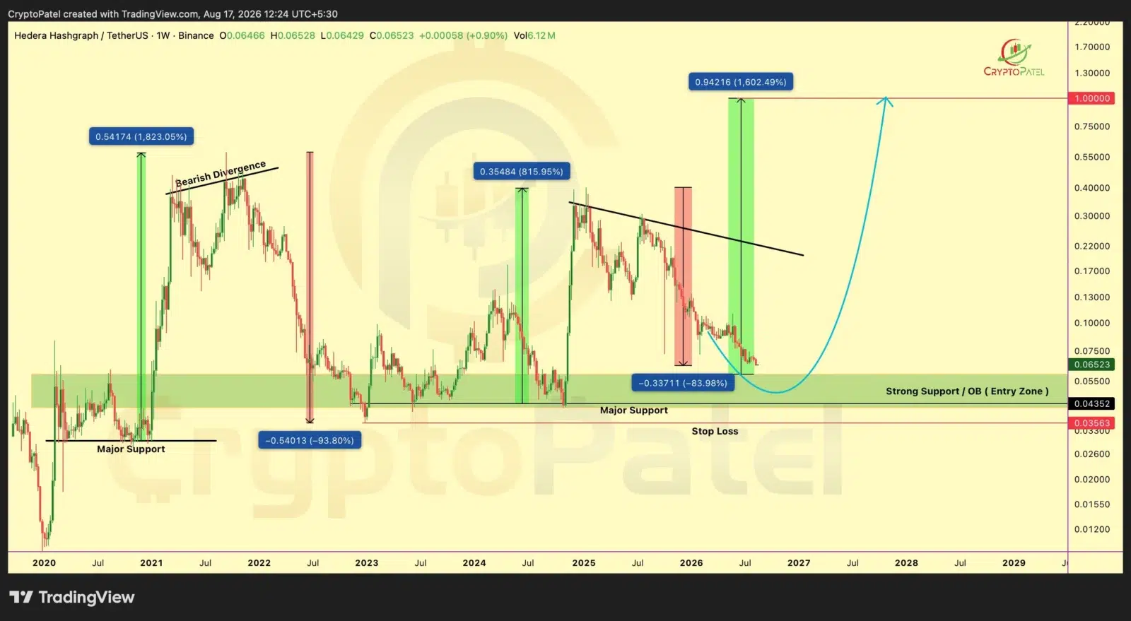 HBAR price prediction