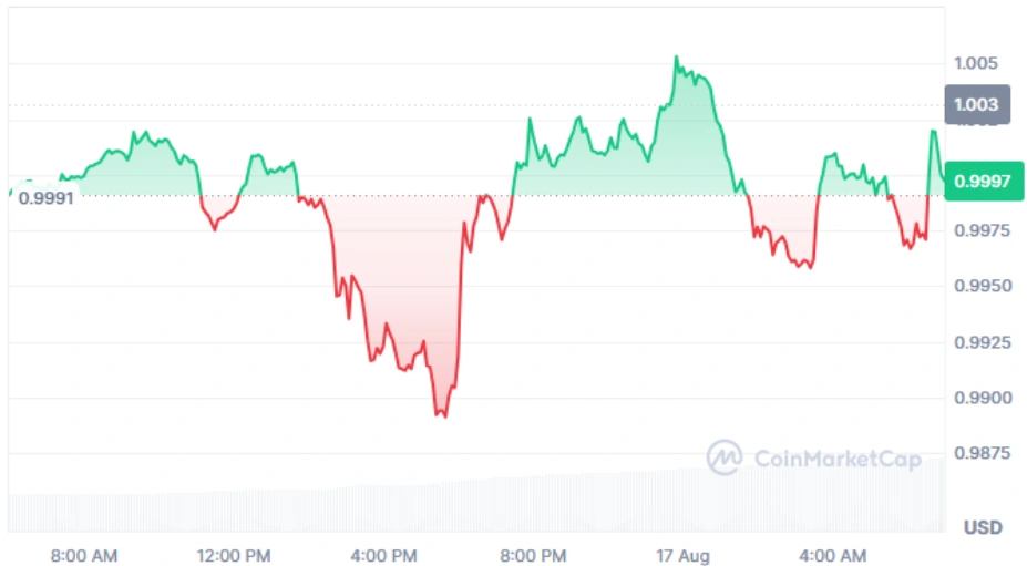 XRP current price
