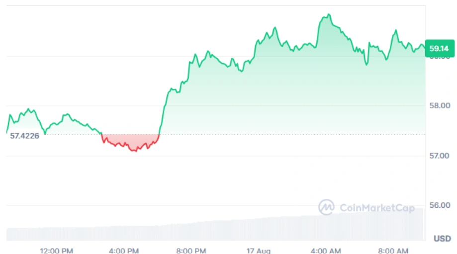 HYPE current price