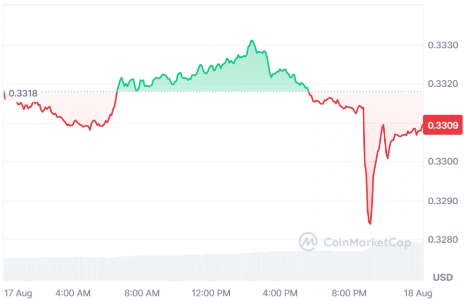 TRX current price