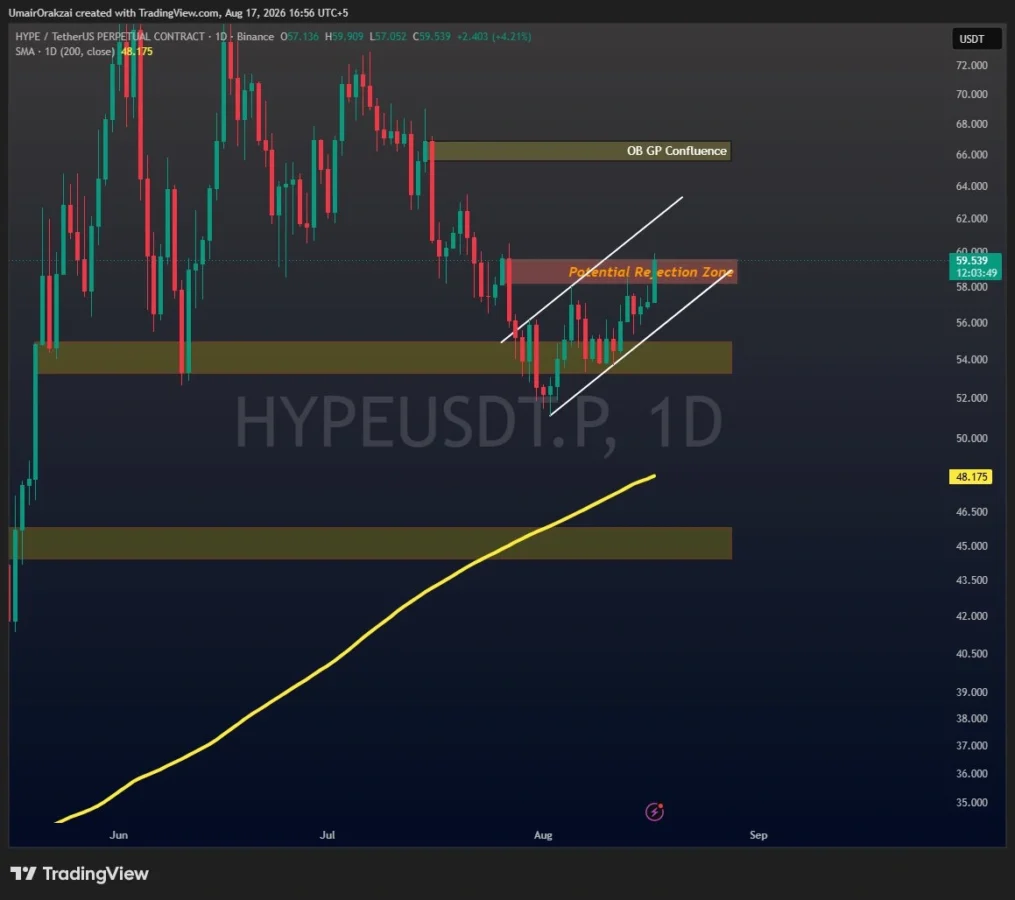 HYPE price prediction