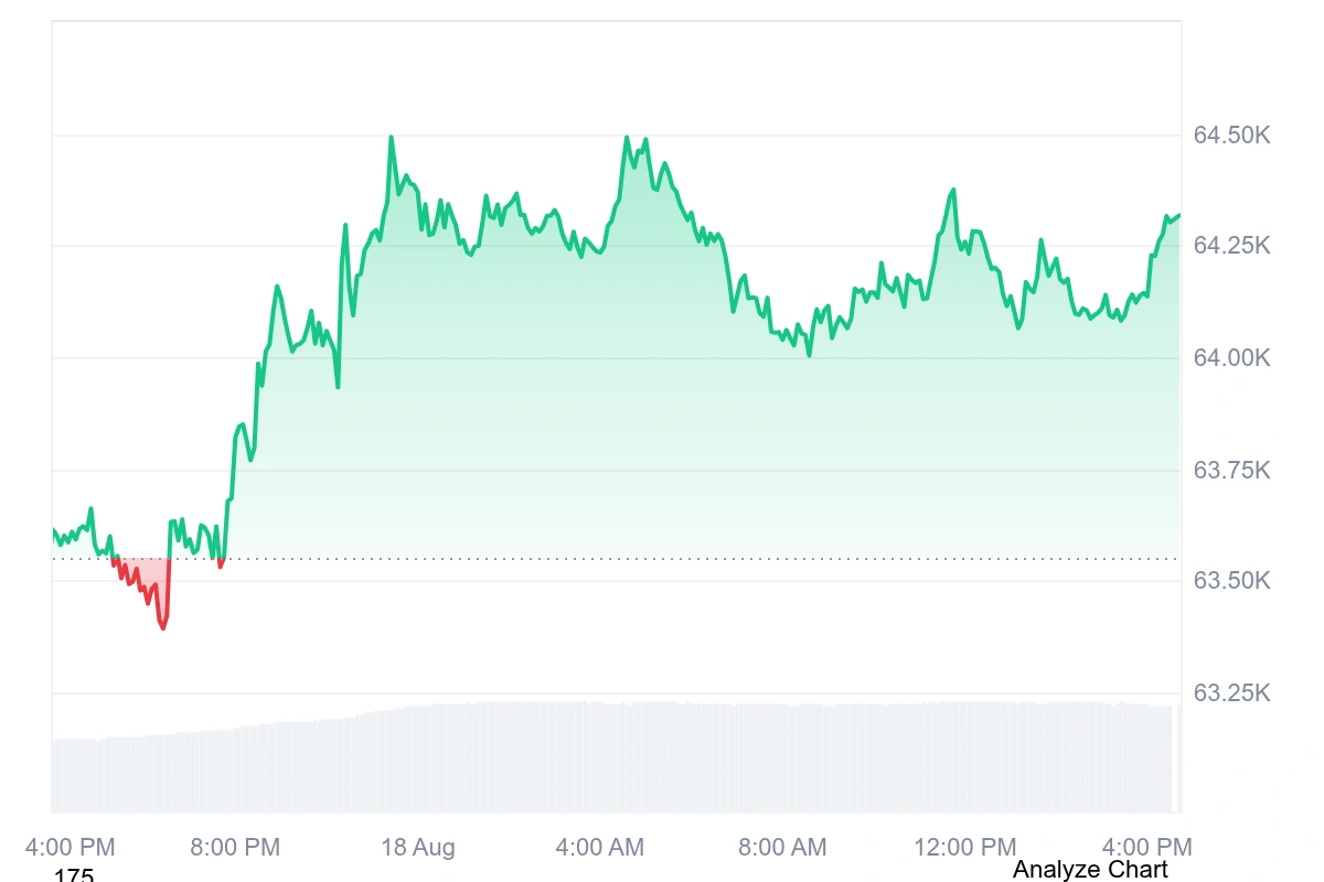 Bitcoin current price