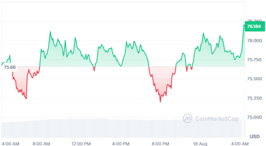 Solana current price
