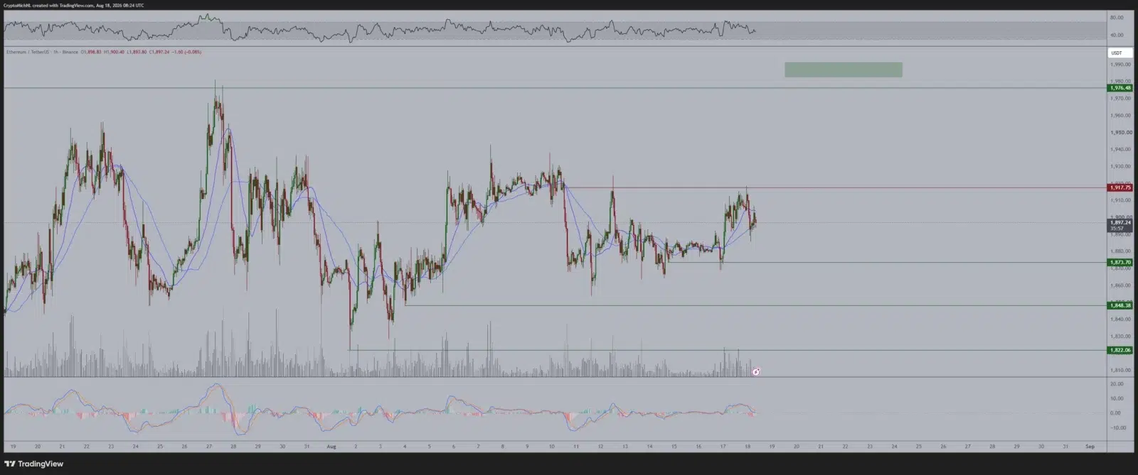 Ethereum price prediction