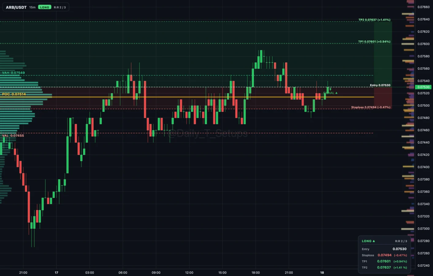 Arbitrum price prediction