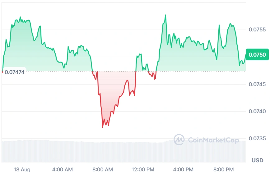 ARB current price