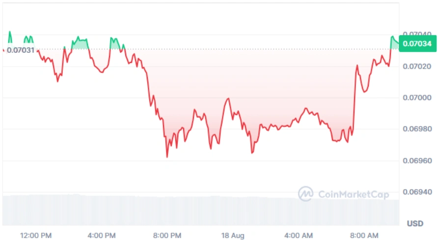 DOGE current price