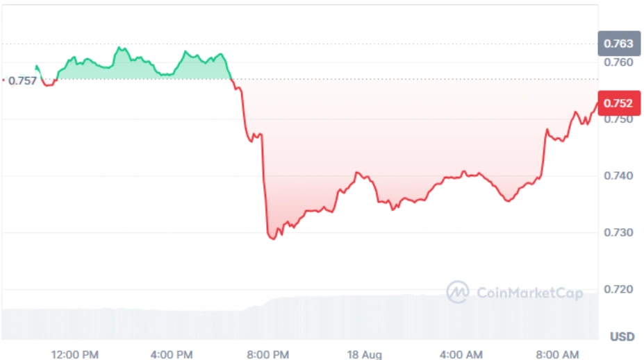 DOT current price