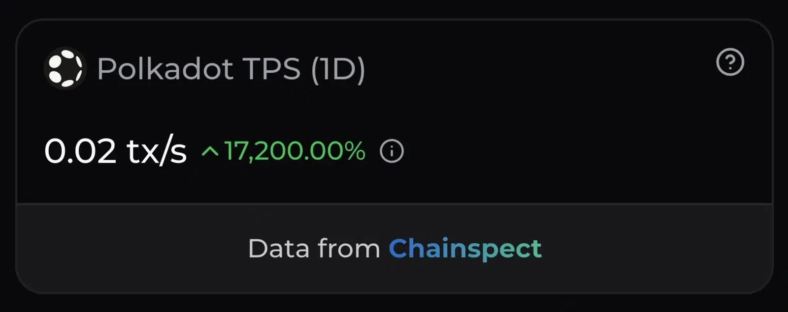 Polkadot network growth