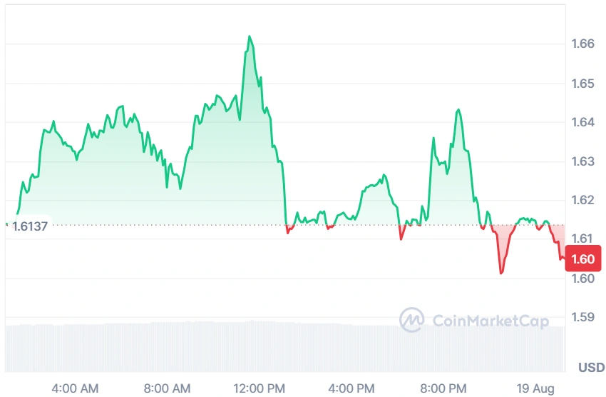 NEAR current price