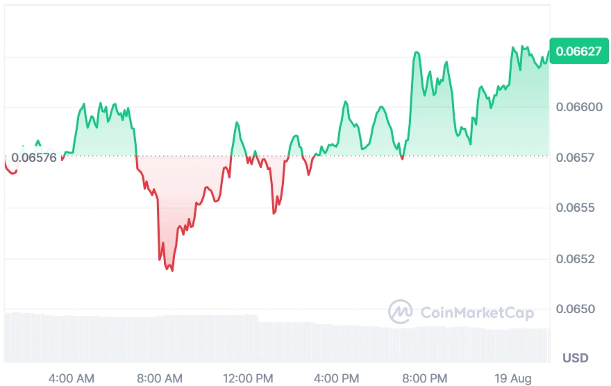 HBAR current price