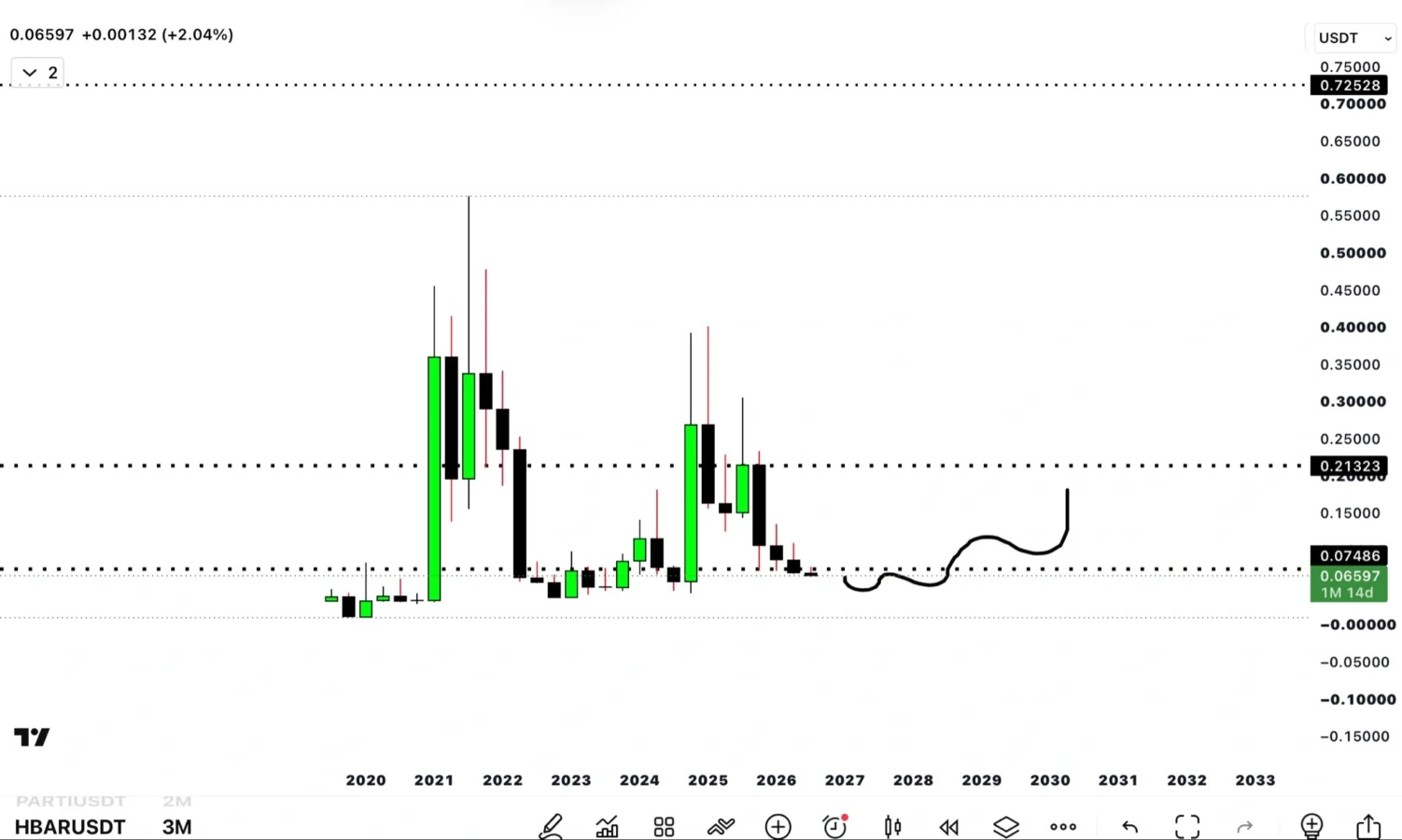 HBAR price prediction