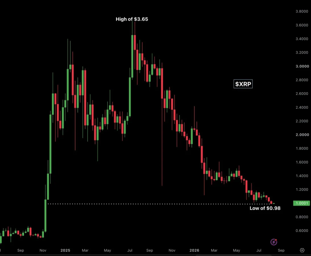 XRP price prediction