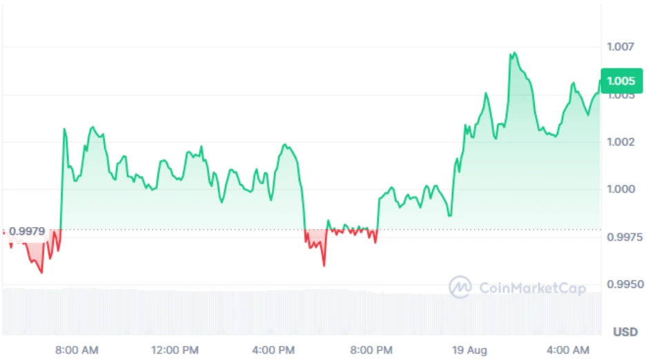 XRP current price