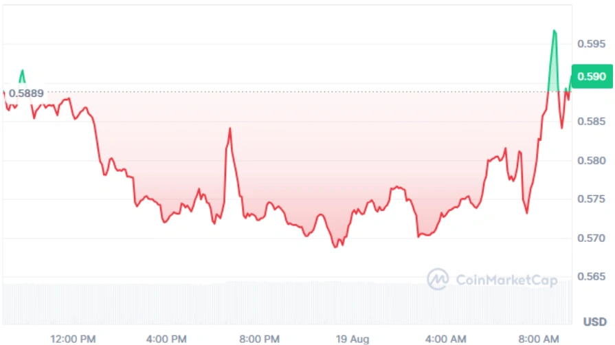 VIRTUAL current price