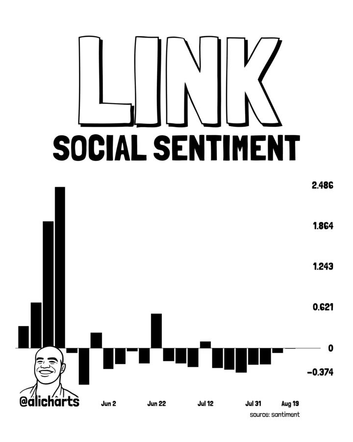 Chianlink social engagement