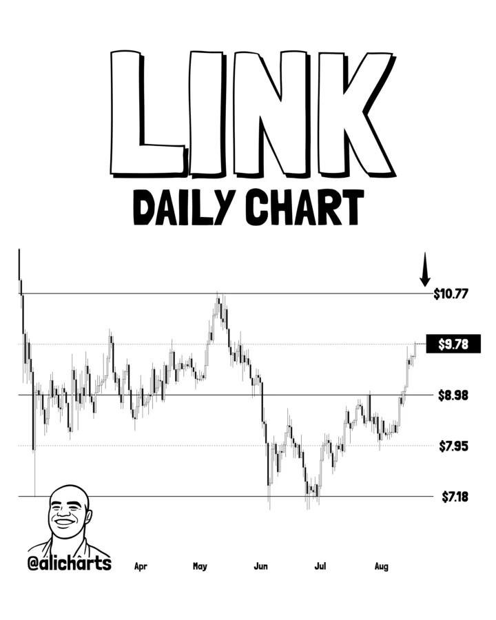 Chainlink price prediction