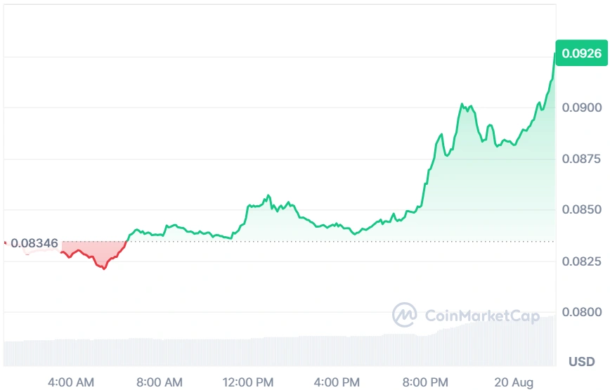ENA current price