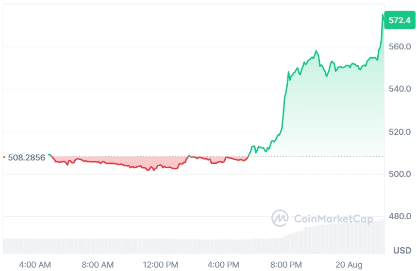 ZEC current price