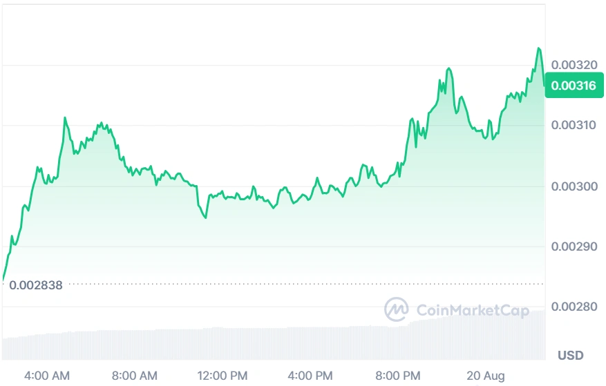 PUMP current price
