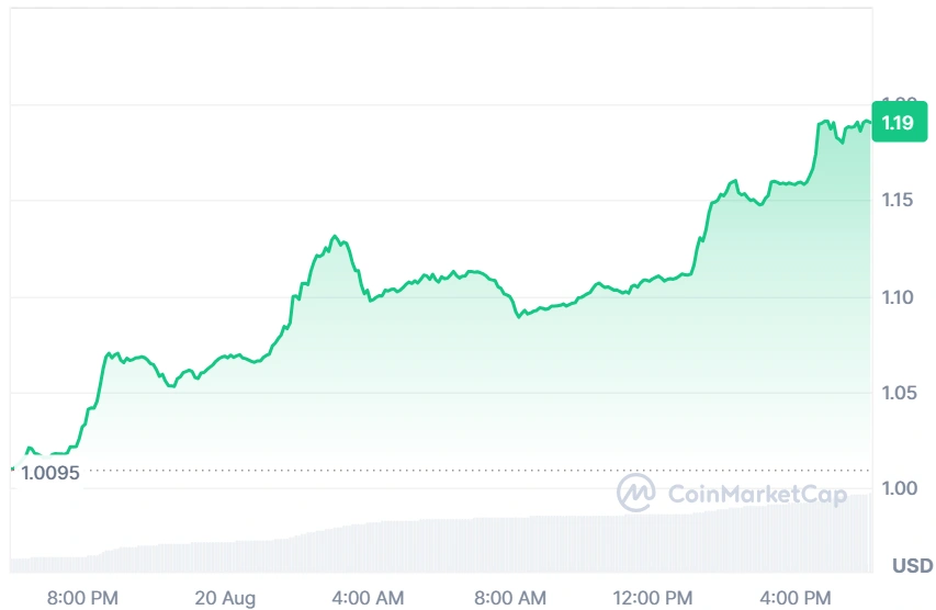 XRP current price