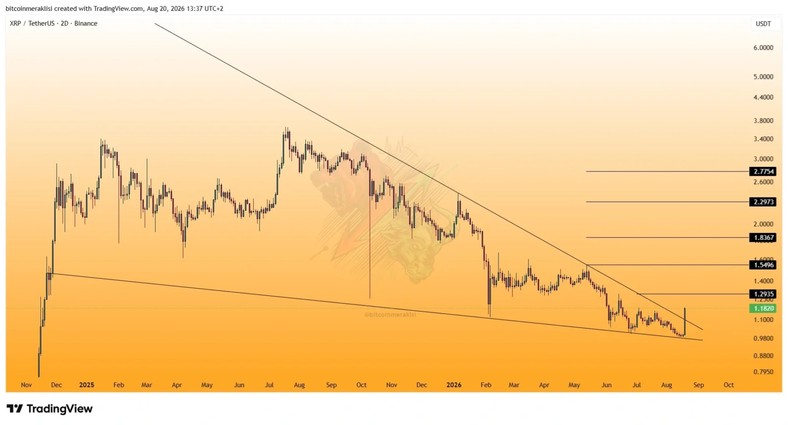 XRP price prediction